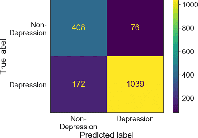 Figure 2 for Evaluation of ChatGPT for NLP-based Mental Health Applications
