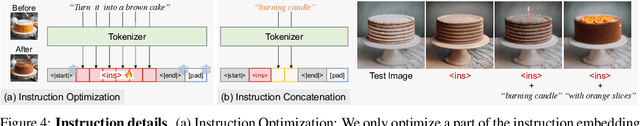 Figure 4 for Visual Instruction Inversion: Image Editing via Visual Prompting