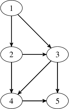 Figure 1 for Statistical Theory of Differentially Private Marginal-based Data Synthesis Algorithms