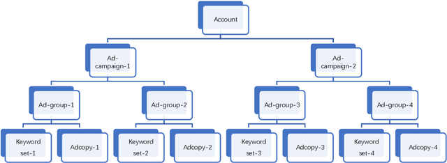 Figure 3 for Keyword Decisions in Sponsored Search Advertising: A Literature Review and Research Agenda