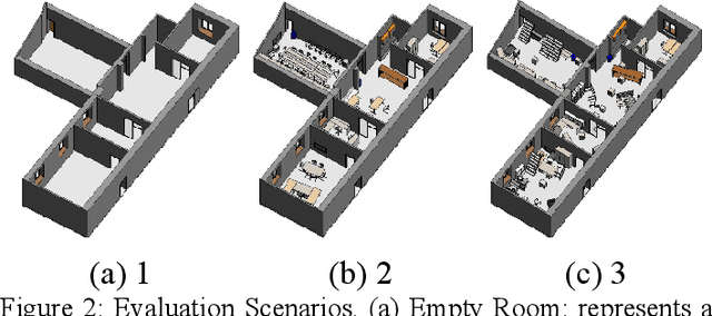 Figure 3 for Occupancy Grid Map to Pose Graph-based Map: Robust BIM-based 2D-LiDAR Localization for Lifelong Indoor Navigation in Changing and Dynamic Environments