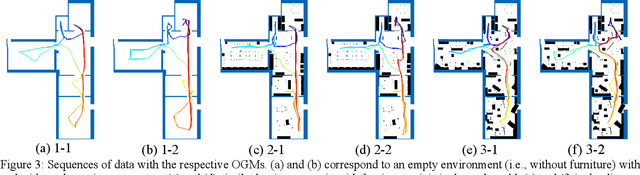 Figure 4 for Occupancy Grid Map to Pose Graph-based Map: Robust BIM-based 2D-LiDAR Localization for Lifelong Indoor Navigation in Changing and Dynamic Environments