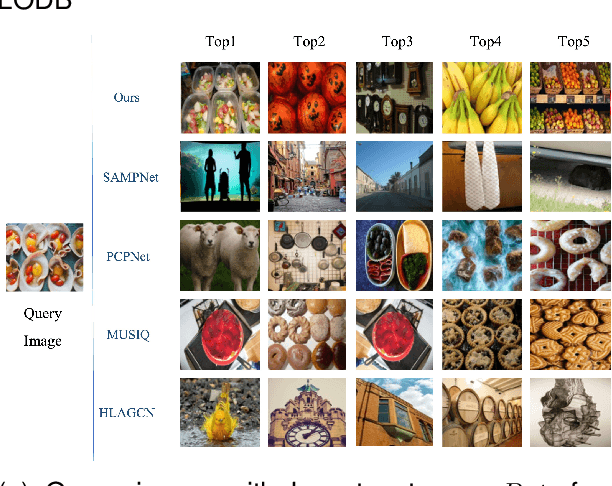 Figure 4 for Self-supervised Photographic Image Layout Representation Learning