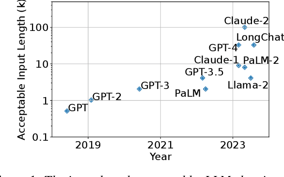Figure 1 for CacheGen: Fast Context Loading for Language Model Applications