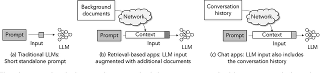Figure 4 for CacheGen: Fast Context Loading for Language Model Applications