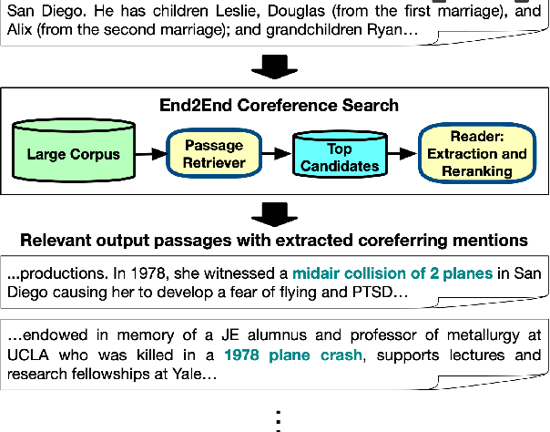 Figure 1 for Cross-document Event Coreference Search: Task, Dataset and Modeling