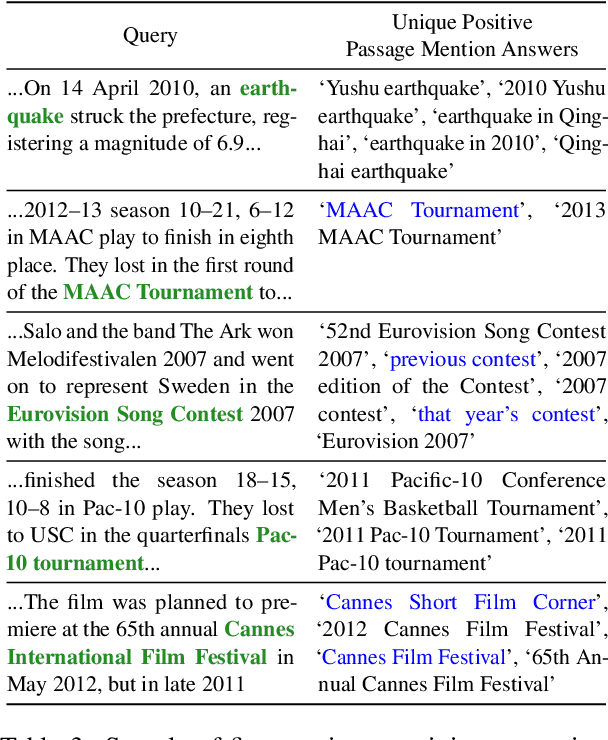 Figure 4 for Cross-document Event Coreference Search: Task, Dataset and Modeling