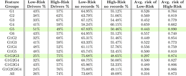 Figure 4 for Judge Me in Context: A Telematics-Based Driving Risk Prediction Framework in Presence of Weak Risk Labels