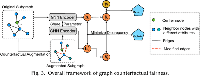 Figure 4 for Counterfactual Learning on Graphs: A Survey