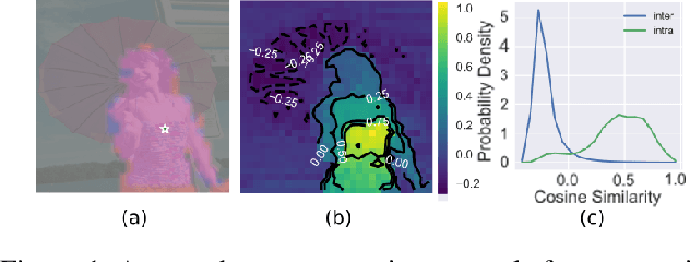 Figure 1 for Masked Momentum Contrastive Learning for Zero-shot Semantic Understanding