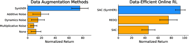 Figure 1 for Synthetic Experience Replay