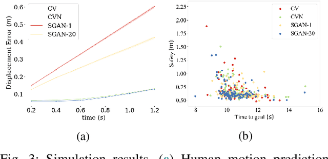 Figure 3 for From Crowd Motion Prediction to Robot Navigation in Crowds