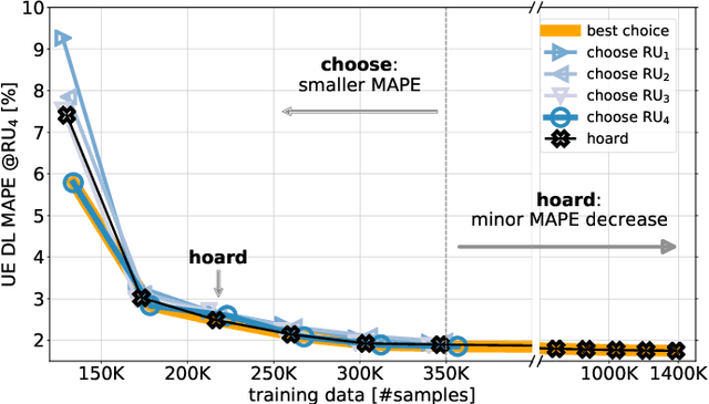 Figure 2 for Choose, not Hoard: Information-to-Model Matching for Artificial Intelligence in O-RAN