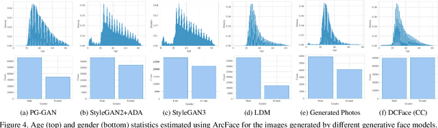 Figure 4 for On the Biometric Capacity of Generative Face Models