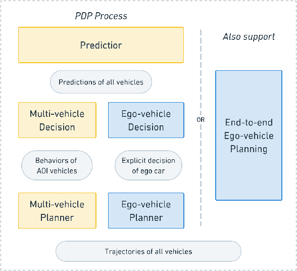 Figure 4 for LimSim: A Long-term Interactive Multi-scenario Traffic Simulator