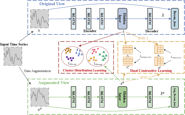 Figure 1 for Deep Temporal Contrastive Clustering