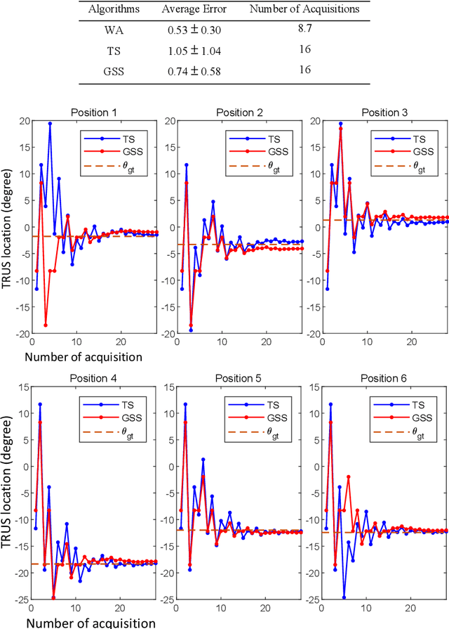 Figure 4 for Automatic Search for Photoacoustic Marker Using Automated Transrectal Ultrasound