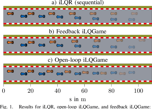 Figure 1 for A Preview of Open-Loop and Feedback Nash Trajectories in Racing Scenarios