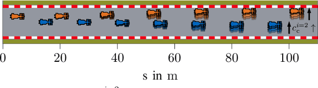 Figure 2 for A Preview of Open-Loop and Feedback Nash Trajectories in Racing Scenarios