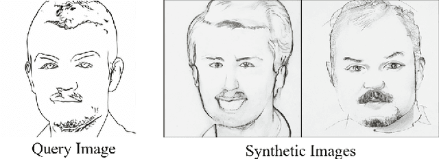 Figure 2 for DiffFaceSketch: High-Fidelity Face Image Synthesis with Sketch-Guided Latent Diffusion Model