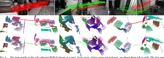 Figure 4 for Towards View-invariant and Accurate Loop Detection Based on Scene Graph