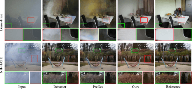 Figure 1 for High-quality Image Dehazing with Diffusion Model