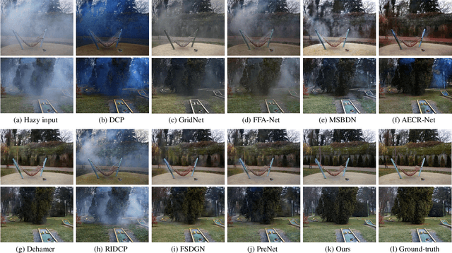 Figure 2 for High-quality Image Dehazing with Diffusion Model