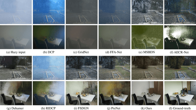 Figure 3 for High-quality Image Dehazing with Diffusion Model