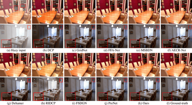 Figure 4 for High-quality Image Dehazing with Diffusion Model