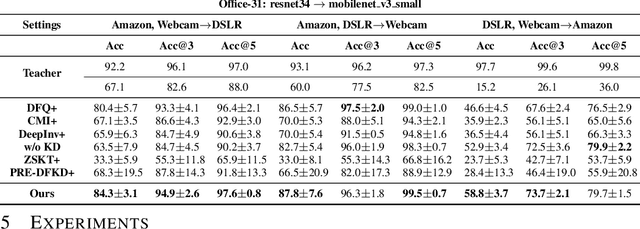 Figure 2 for AuG-KD: Anchor-Based Mixup Generation for Out-of-Domain Knowledge Distillation