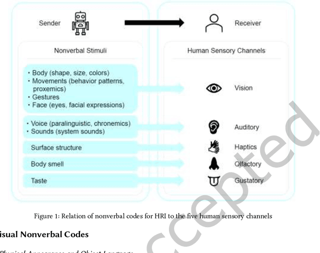 Figure 1 for Nonverbal Cues in Human-Robot Interaction: A Communication Studies Perspective