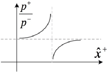 Figure 1 for Bayesian Self-Supervised Contrastive Learning