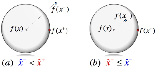 Figure 3 for Bayesian Self-Supervised Contrastive Learning