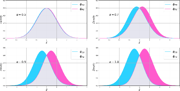 Figure 4 for Bayesian Self-Supervised Contrastive Learning