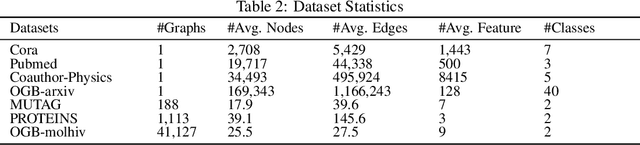 Figure 3 for Certifiably Robust Graph Contrastive Learning