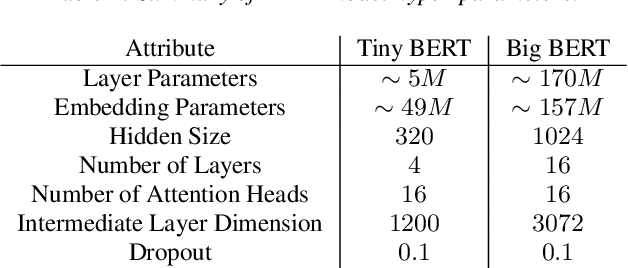 Figure 3 for Personalization for BERT-based Discriminative Speech Recognition Rescoring