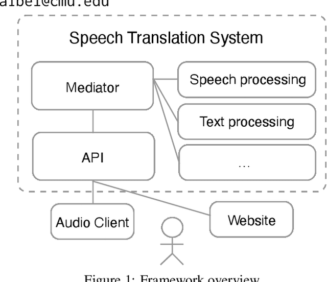 Figure 1 for End-to-End Evaluation for Low-Latency Simultaneous Speech Translation