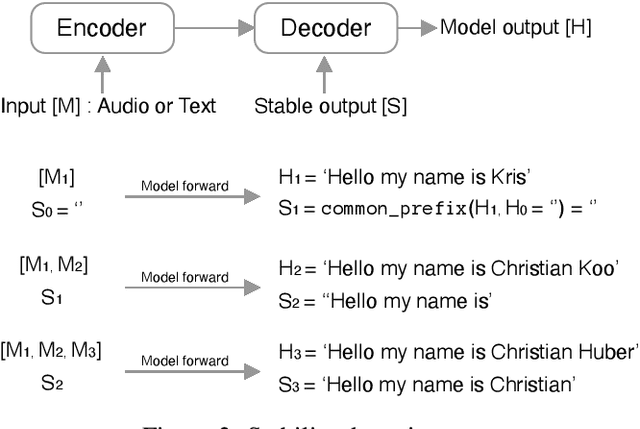 Figure 3 for End-to-End Evaluation for Low-Latency Simultaneous Speech Translation