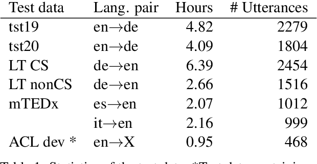 Figure 2 for End-to-End Evaluation for Low-Latency Simultaneous Speech Translation