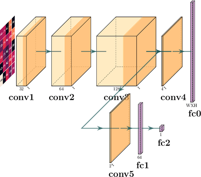 Figure 2 for Matrix Diagonalization as a Board Game: Teaching an Eigensolver the Fastest Path to Solution