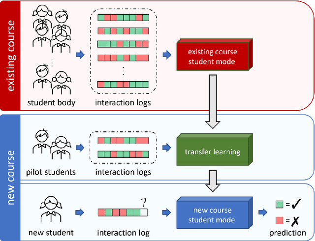 Figure 1 for Transferable Student Performance Modeling for Intelligent Tutoring Systems