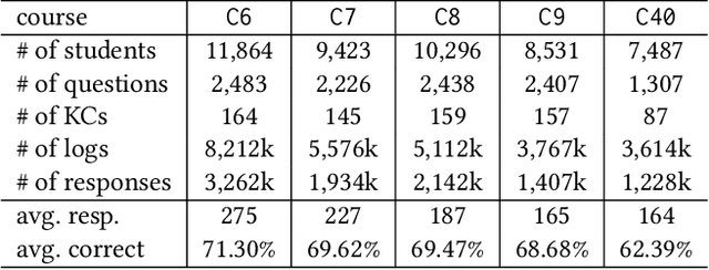 Figure 3 for Transferable Student Performance Modeling for Intelligent Tutoring Systems