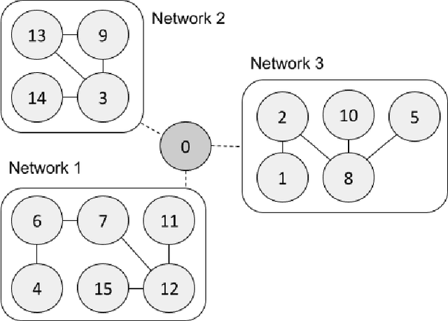 Figure 2 for Fast and Robust State Estimation and Tracking via Hierarchical Learning