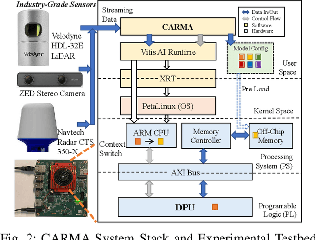 Figure 2 for CARMA: Context-Aware Runtime Reconfiguration for Energy-Efficient Sensor Fusion