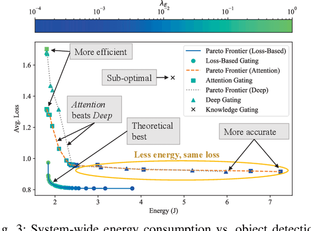 Figure 3 for CARMA: Context-Aware Runtime Reconfiguration for Energy-Efficient Sensor Fusion