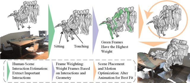 Figure 2 for PACE: Data-Driven Virtual Agent Interaction in Dense and Cluttered Environments