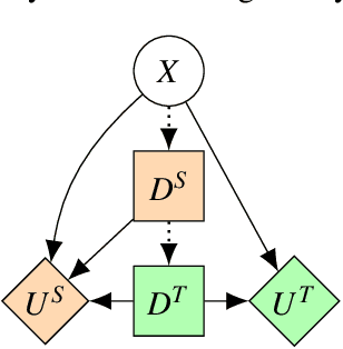 Figure 1 for Experiments with Detecting and Mitigating AI Deception