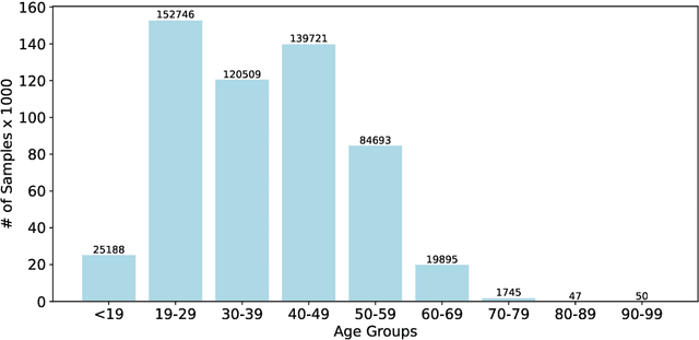 Figure 1 for Replay to Remember: Continual Layer-Specific Fine-tuning for German Speech Recognition