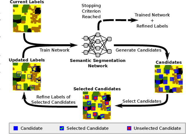 Figure 2 for Active Label Refinement for Semantic Segmentation of Satellite Images
