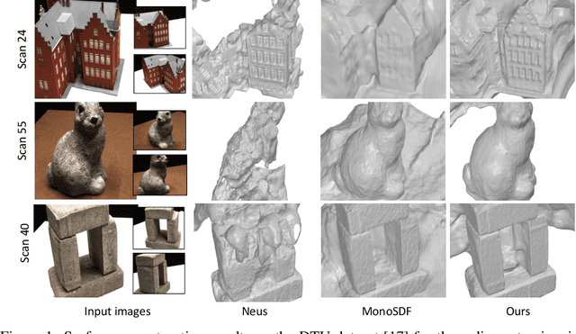 Figure 1 for DiViNeT: 3D Reconstruction from Disparate Views via Neural Template Regularization